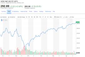 5 Safe And Cheap Dividend Stocks To Invest April 2019