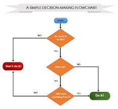 How To Create Flowcharts With Microsoft Word The Easy Way In 2020 Flow Chart Words Microsoft