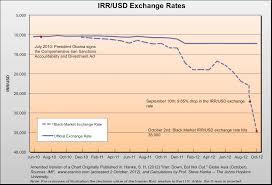 Us Dollar To Iran Rial Currency Exchange Rates