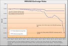 us dollar to iran rial currency exchange rates