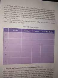 Check spelling or type a new query. Jawaban Buku Paket Pkn Kelas 10 Hal 150 151 Ilmu Link