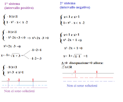 Se `delta > 0` l'equazione fornisce due soluzioni reali e distinte che si ottengono applicando la formula risolutiva. Esercizi Disequazioni Secondo Grado Valore Assoluto