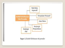 Teks empat tips agar tidak iri kepada orang lain. Disusun Oleh Agustinus Suyoto S Pd Guru Sma Stella Duce 1yogyakarta Ppt Download