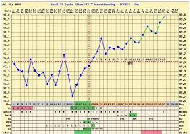 triphasic chart pattern update post 32 pregnancy org