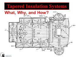 Module Ins 01module Tap01 Commercial Roofing Tapered