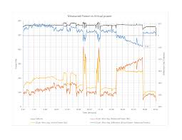 power comparison vitual power cycleops fluid 2 vs power