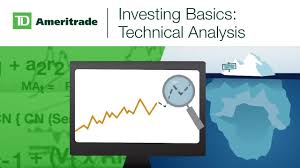 Investing Basics Technical Analysis