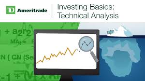 investing basics technical analysis