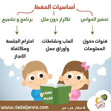 نصائح مدروسة و مجربة مقتبسة من علم النفس و تطبيق المونتيسوري حول تحفيظ القرآن للأطفال الصغار مرفق Islamic Kids Activities Kids Education Muslim Kids Activities