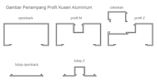 Demikian posting kali ini mengenai jenis bahan material kusen pintu dan jendela yang saat ini umum ada di pasaran. Jual Kusen Aluminium Jual Aluminium Extrusion Ekstrusi