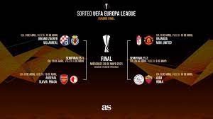 3pegue el enlace en el campo de texto. Asi Ha Sido El Sorteo De Los Cuartos Y Semifinales De La Europa League As Com