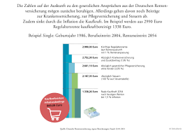 Ich habe mir überlegt, welche daten oder welchen prozess ich in einem schaubild darstellen möchte. 2021 01 25 Altersvorsorge Rentenbescheid Schaubild Web Willkommen Im Blog Der Kreissparkasse Limburg