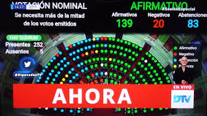 Inicio etiquetas camara de diputados. La Camara De Diputados Convirtio En Ley El Proyecto De Presupuesto 2021 Que Autoriza Al Ejecutivo A Crear Un Area Aduanera Especial En Misiones Misionesonline