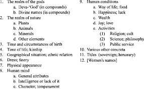 Clueless about what name to pick for your newly setup food business? On The Structure Of Names Semantic Scholar
