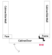 If your cabinet openings are not square, make sure you use the larger of the two measurements. How To Measure The Overlay Of Hinges Cabinet Doors Cabinet Doors Frames On Wall Overlays