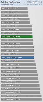 Surprisingly good gaming performance for. Amd Ryzen 5 2400g 3 6 Ghz With Vega 11 Graphics Review Game Tests 720p Techpowerup