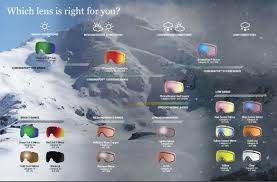 Smith Chromapop Goggle Lens Tint Guide Skiing Ski