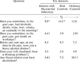 Here are some of the most frequently asked questions about alcoholism, and their answers. Questions Related To Alcohol Consumption Download Table
