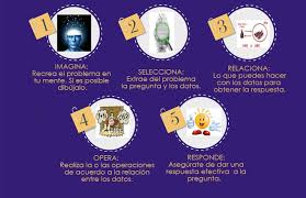 Guia Practica Para Solucionar Problemas Matematicos