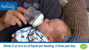 The 0 To 3 Month Baby Feeding Milestones To Look For