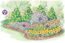 My vision is a patchwork of schools, businesses, home gardens and parks around the country that provide insect habitat. Butterfly Garden Plan Garden Gate