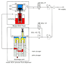 Accessary System Flow Chart Ihi Rotating Machinery