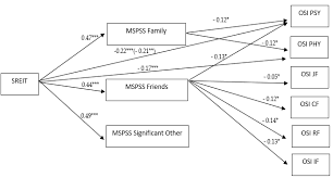 77 seuraajaa, 0 seurattavaa, 0 julkaisua. Ijerph Free Full Text Emotional Intelligence And Social Support Two Key Factors In Preventing Occupational Stress During Covid 19 Html