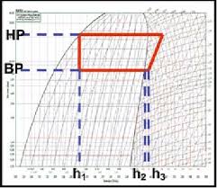 71 Hand Picked P H Chart For R22 Download