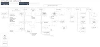 Free Work Breakdown Structure Templates Smartsheet