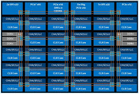 The Long View On The Intel Xeon Architecture