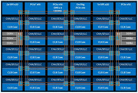 the long view on the intel xeon architecture