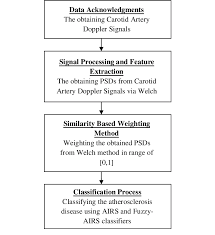 the flow chart of the proposed method download scientific