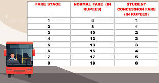 Revised Bus Fares Come Into Effect In Kerala Ksrtc Buses