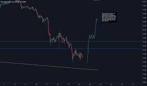 За эту страницу отвечает tradingview inc. T1y Ubmqdxznum