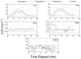By adjusting the discrimination, you can set the metal detector to ignore. Ijerph Free Full Text Passive Exposure To Pollutants From A New Generation Of Cigarettes In Real Life Scenarios Html