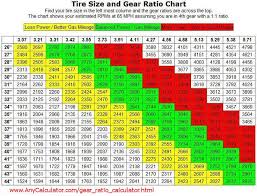 gear calculator for new tire size