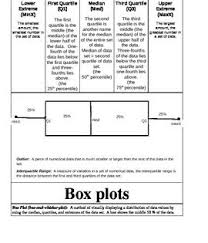 Math Interactive Notebook Box Plots Foldable Math Interactive Math Interactive Notebook Middle School Math