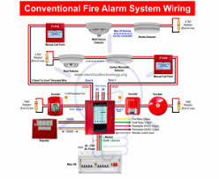 National alarm systems national guardian national law enforcement. What Is The Difference Between Addressable And Conventional Fire Alarm Panels Fire Systems Inc