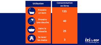 Combinaison d'une anode en titane surmontée d'un enrobage magnésium. Comment Choisir La Capacite De Son Chauffe Eau