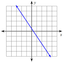 All your answers are here.like. Finding Slope From A Graph Worksheet Robertdee Org