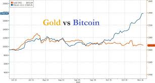 Die deutsche bank gruppe übernimmt keinerlei haftung für die richtigkeit, vollständigkeit und aktualität dieser informationen. Deutsche There Is Increasing Demand To Use Bitcoin Where Gold Was Used To Hedge Dollar Risk And Inflation Corona Stocks
