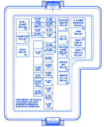 I need a wiring diagram or assistance, or both!! Chrysler Sebring Convertible Mk 2004 Engine Fuse Box Block Circuit Breaker Diagram Carfusebox