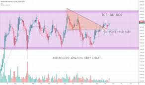 Jet airways share price slumped in early trade today after nse said shares would be pulled out of futures and options trading from june 28. Indigo Airways Share Price Nse