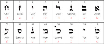 the hebrew alphabet