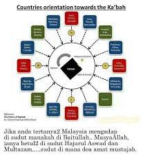 Kami menghitung arah kiblat dengan akurasi tinggi dengan mempertimbangkan nilai penyimpangan utara magnetik dari geografis (nyata) utara. Arah Kiblat Kp Haji Yusoff Travel Tours Sdn Bhd Facebook