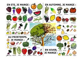 Super utile ce calendrier mais il vaudrait mieux l'acheter à l'illustratrice pour la soutenir dans son travail que de l'imprimer maison, non? Calendrier Des Fruits Et Legumes De Saison A Imprimer En Pdf