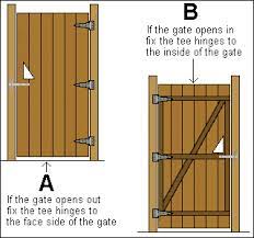 How To Build A Wooden Gate Buildeazy Building A Wooden Gate Wooden Gates Wooden Side Gates
