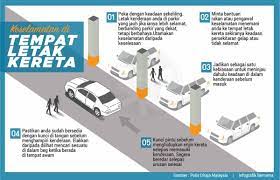 Check spelling or type a new query. Keselamatan Di Tempat Letak Kereta