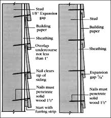 Diy Lap Siding We Do Not Recommend Doing Your Own Lap Siding Make Sure The Profile Is Created By Professionals Lap Siding Installing Siding Cedar Lap Siding