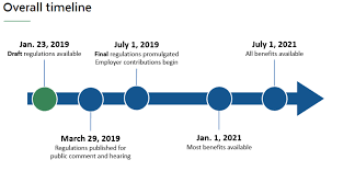 massachusetts publishes draft regulations paid family